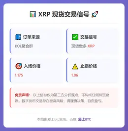 2026-02-06 04:41:50 XRP多单：1.175入场，1.06止损