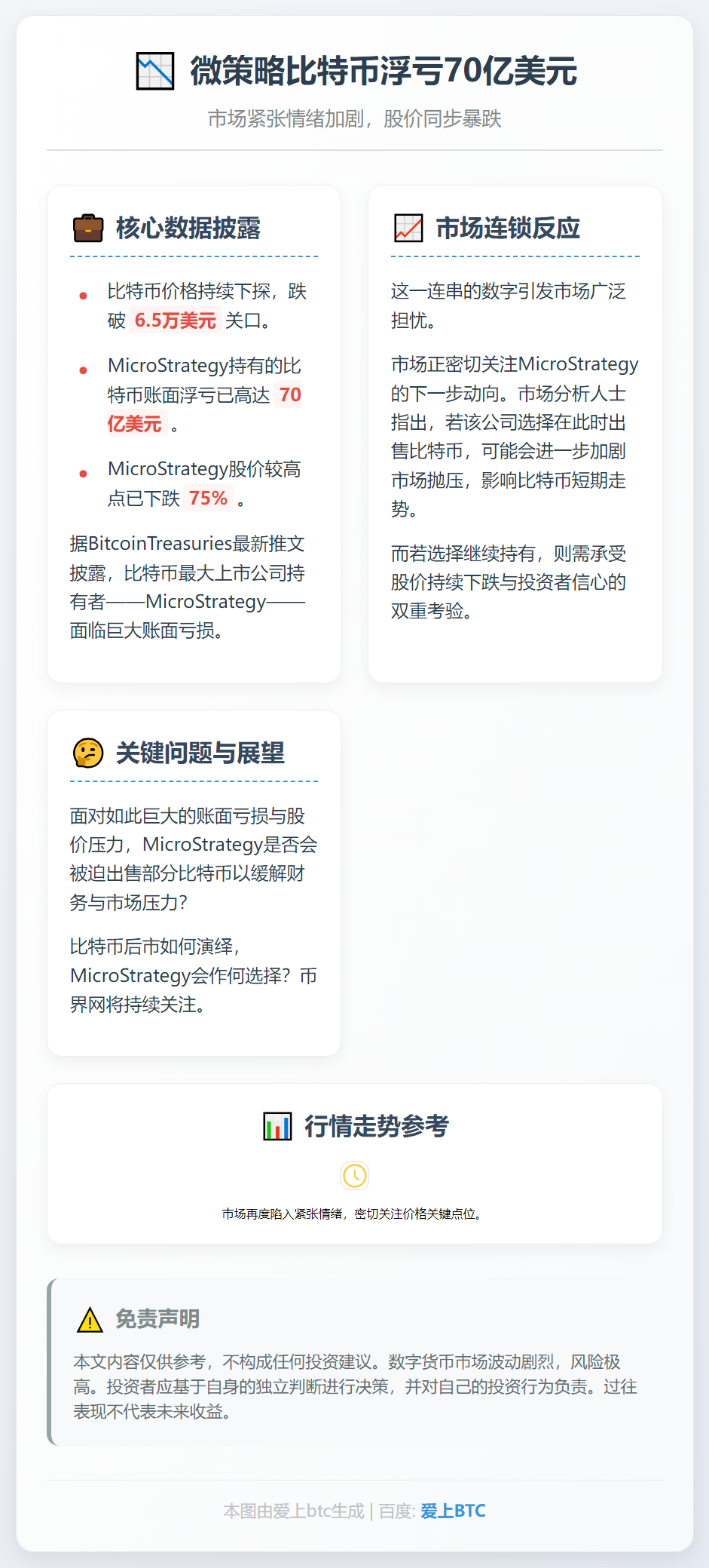 微策略比特币浮亏70亿美元