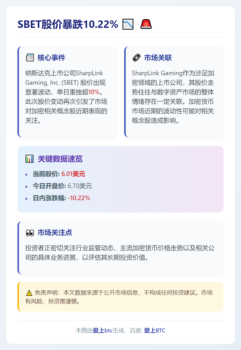SBET股价暴跌10.22%