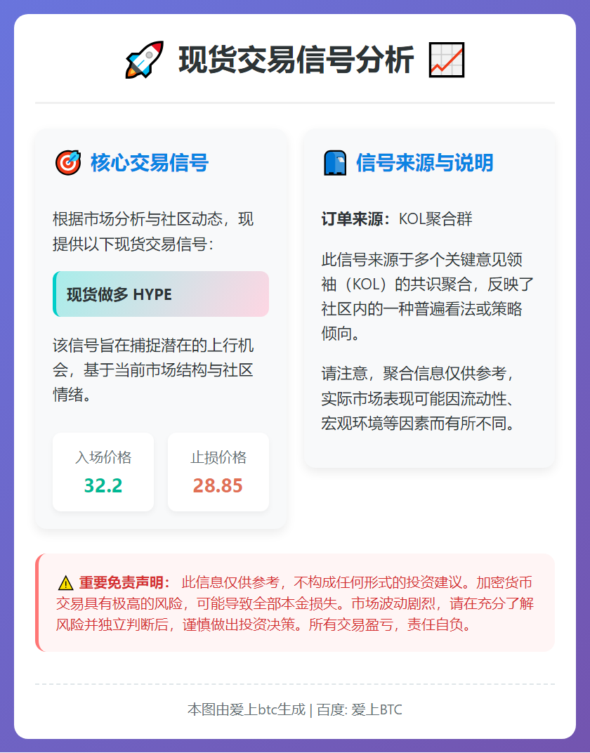 现货做多 HYPE