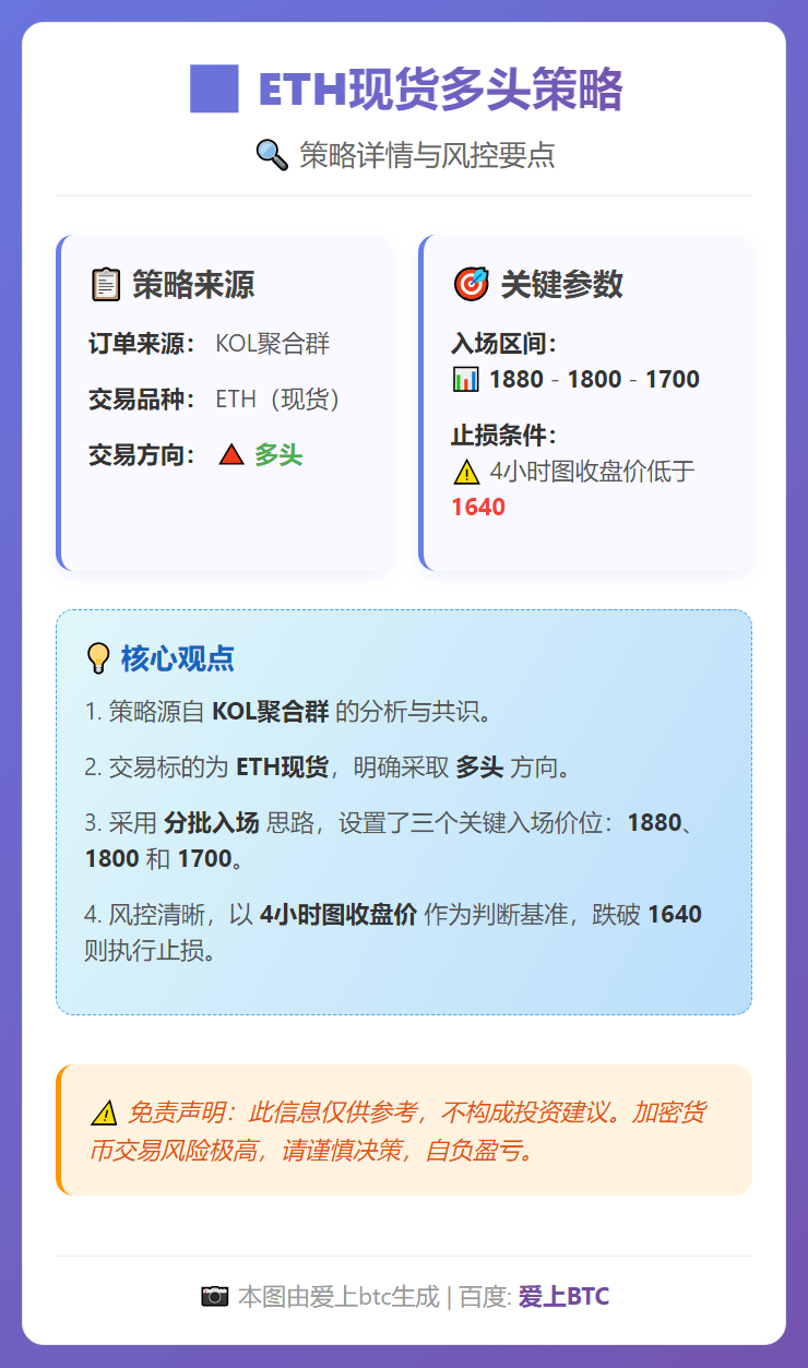 ETH现货多头策略