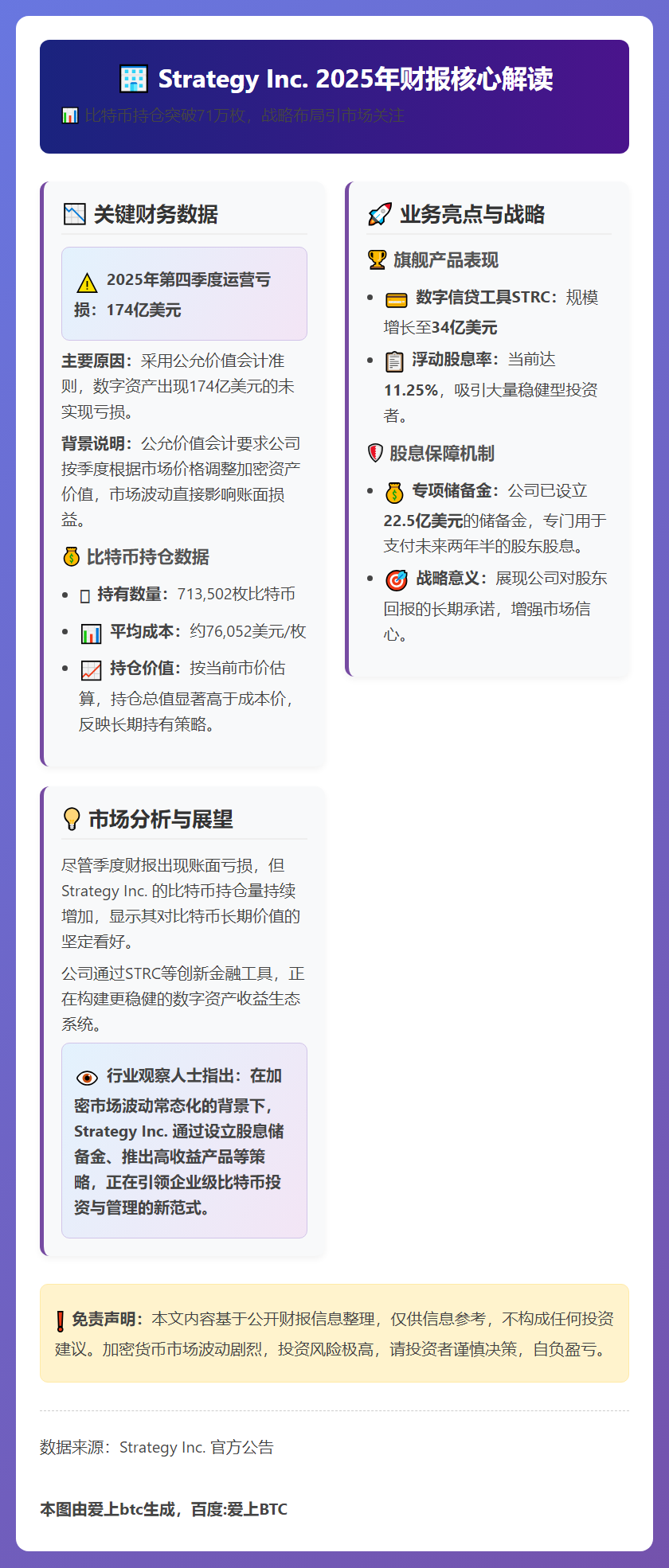 Strategy公布Q4财报；持71.35万枚比特币