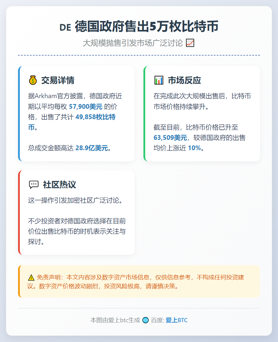德国政府售出5万枚比特币