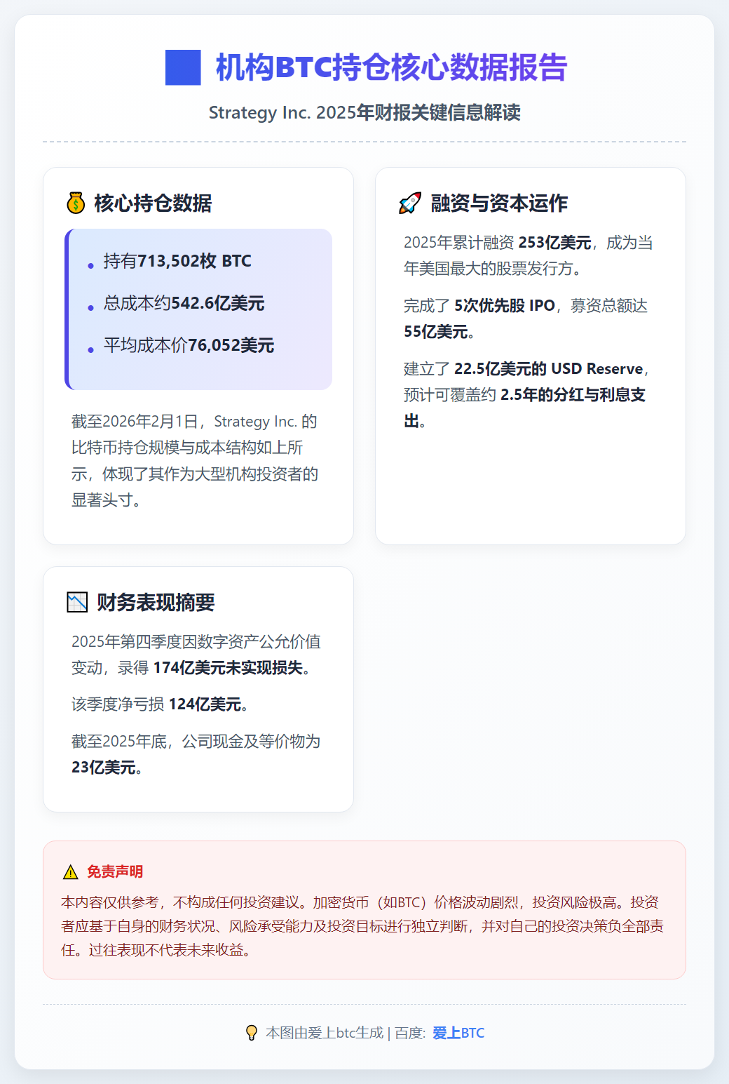 机构持有71.3万枚BTC成本542亿美元