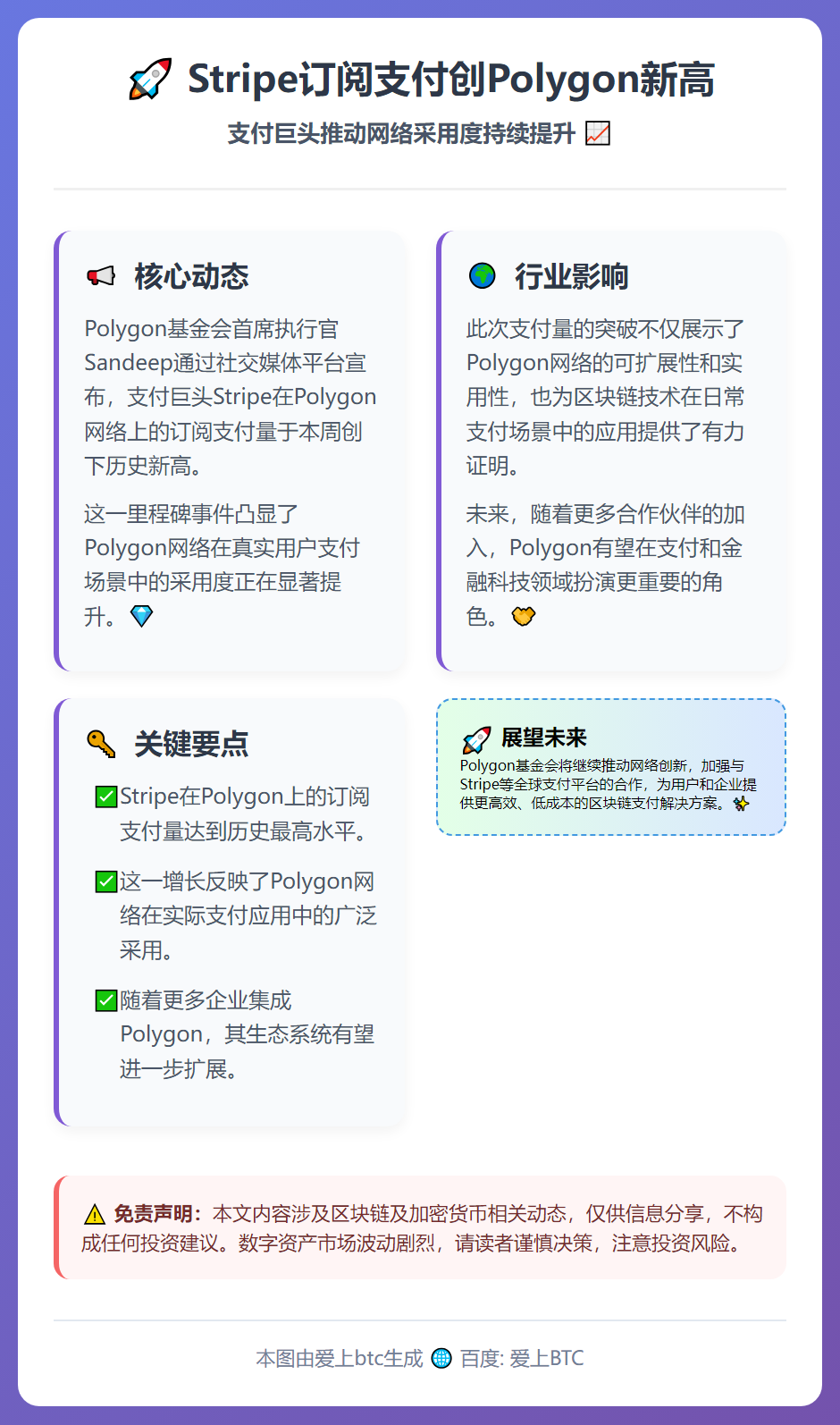 Stripe订阅支付创Polygon新高
