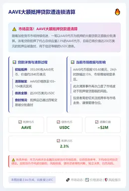 AAVE大额抵押贷款遭连锁清算
