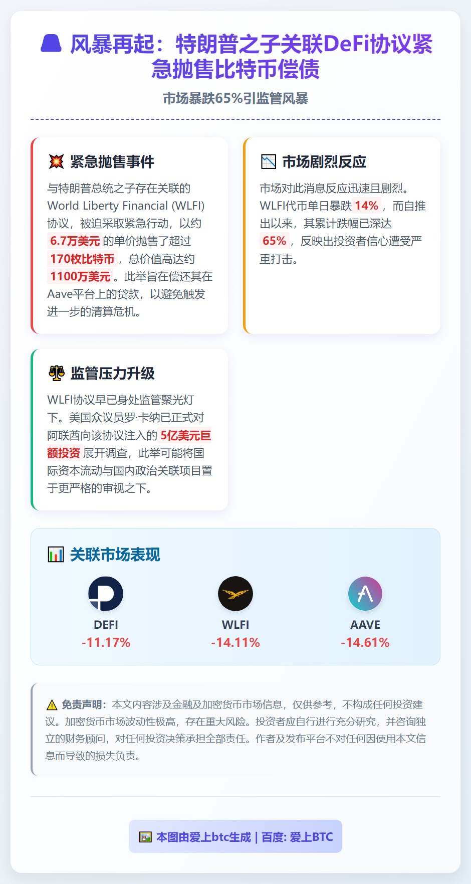 世界自由金融公司售比特币偿债