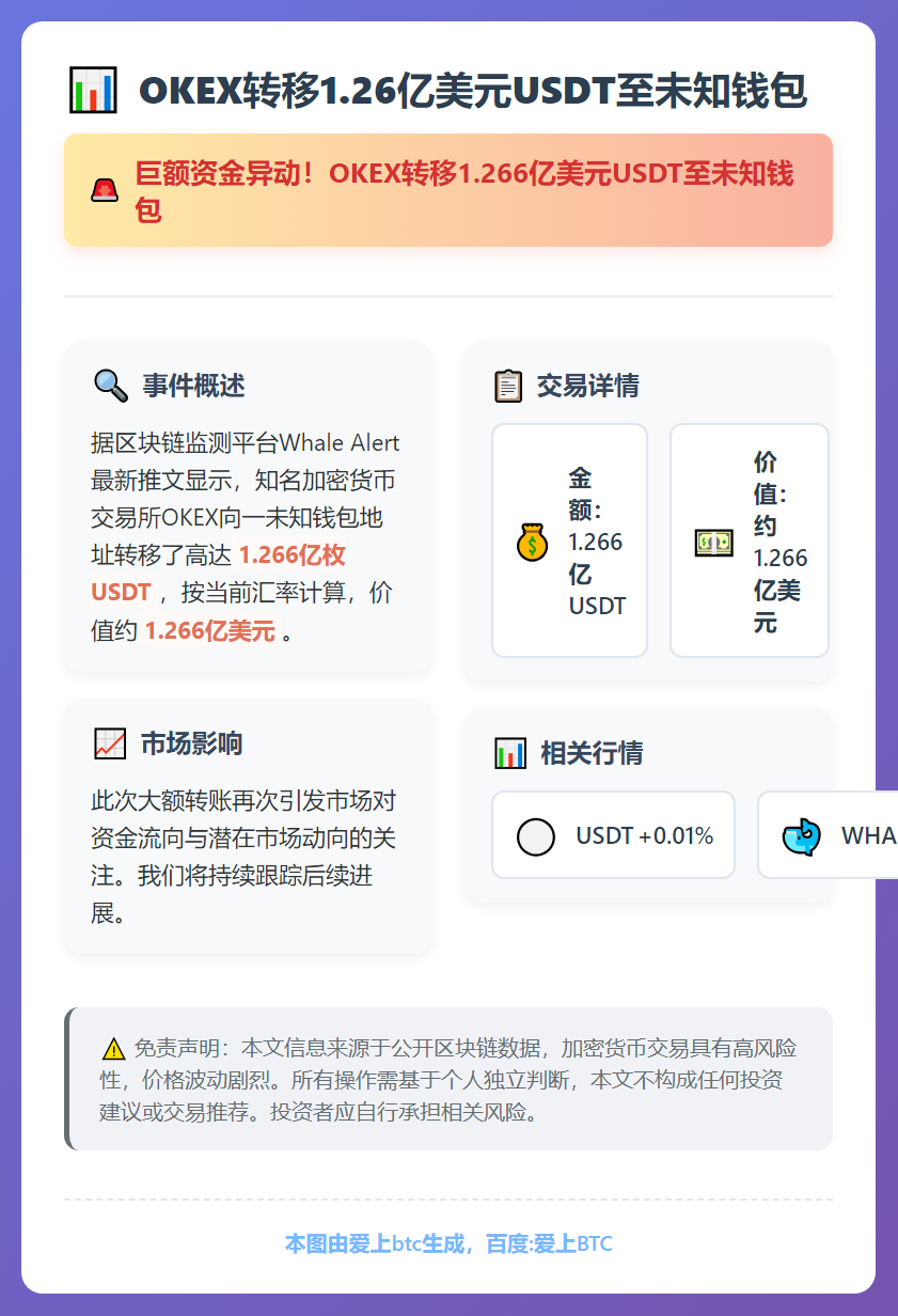OKEX转移1.26亿美元USDT至未知钱包