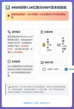 OKEX转移1.26亿美元USDT至未知钱包