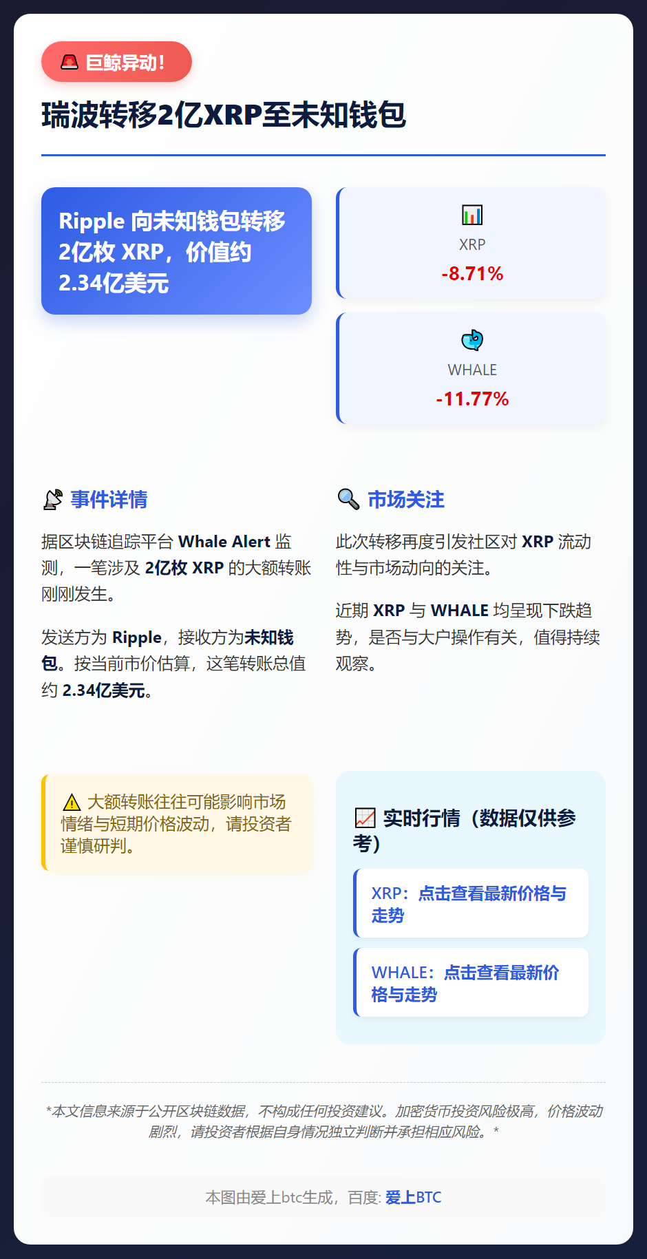 瑞波转移2亿XRP至未知钱包