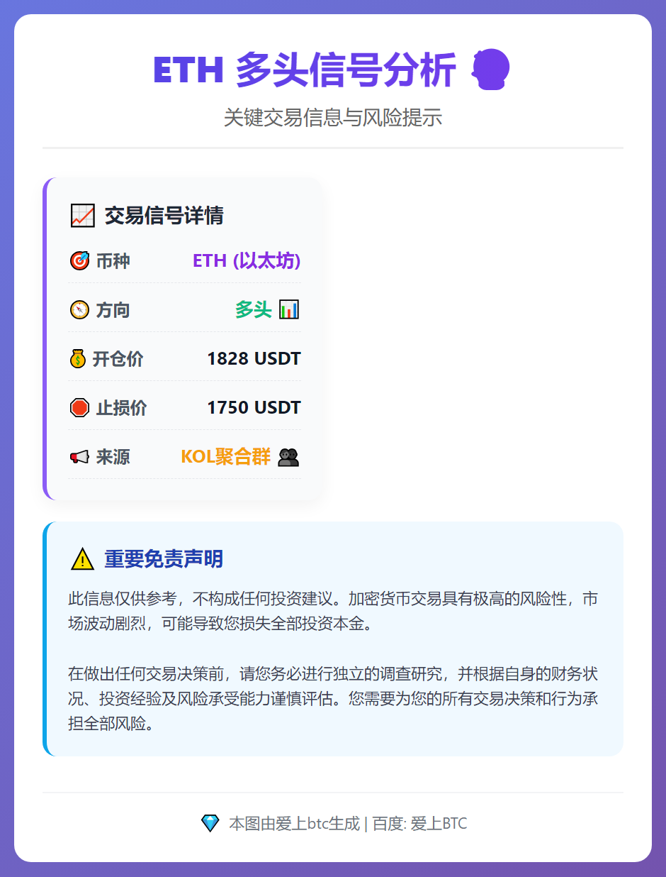 ETH多头信号