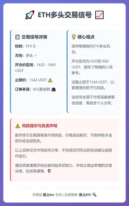 2026-02-06 06:29:54 ETH多头交易信号