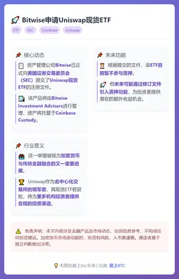 Bitwise申请Uniswap现货ETF