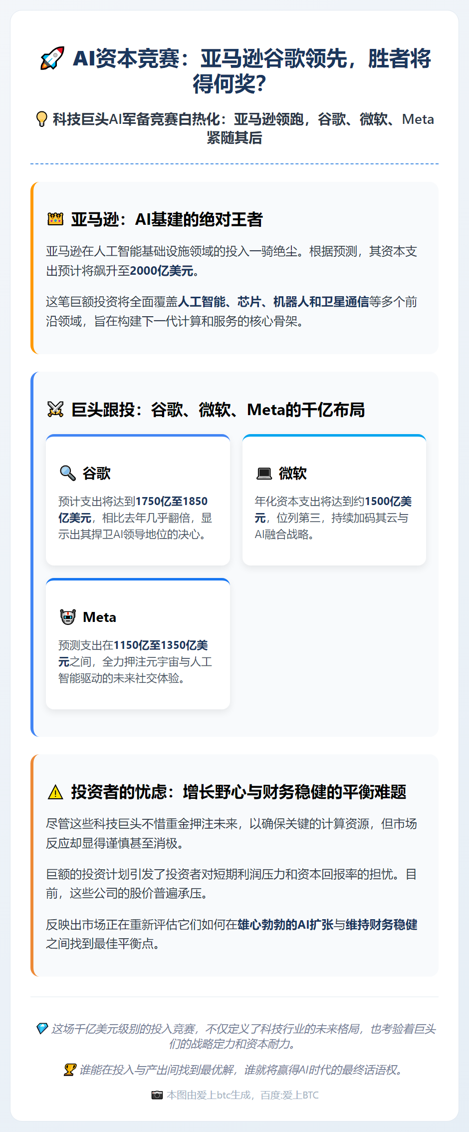 AI资本竞赛：亚马逊谷歌领先，胜者将得何奖？