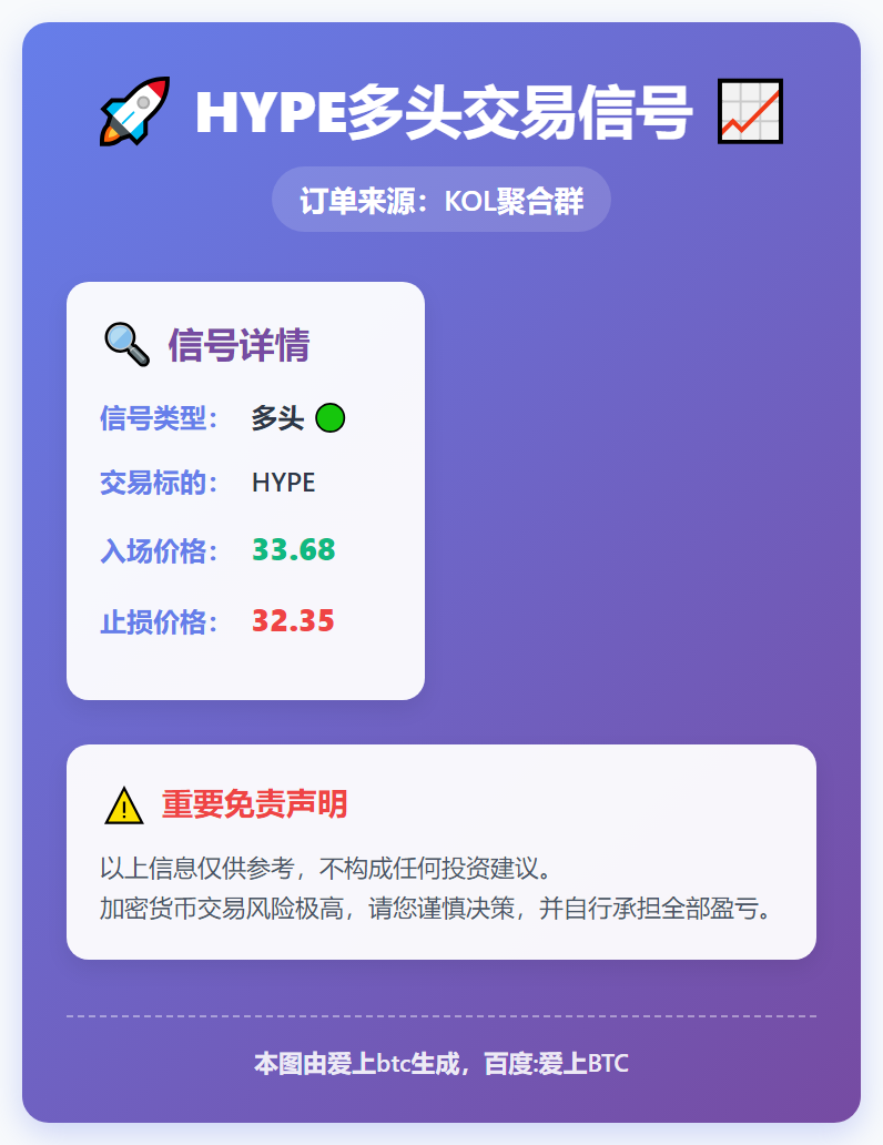 HYPE多头信号