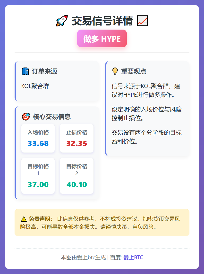 做多HYPE交易信号