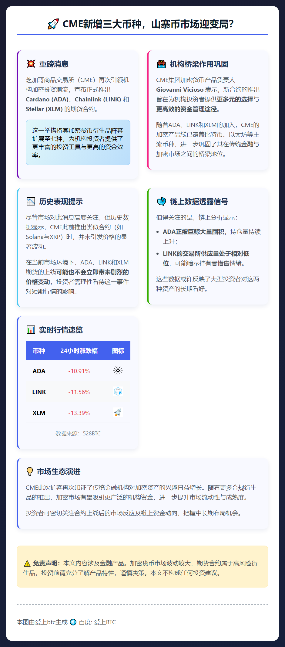 CME新增三大币种，山寨币市场迎变局？