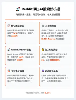Reddit押注AI搜索新机遇