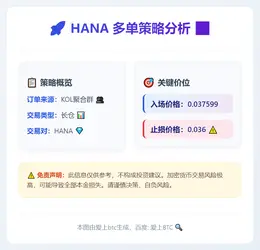 2026-02-06 07:44:46 HANA多单策略