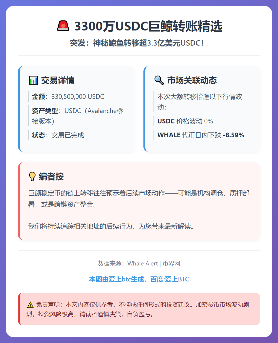 3300万USDC巨鲸转账精选
