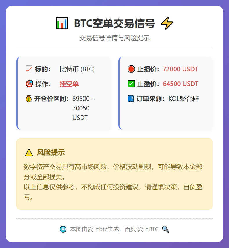 2026-02-06 08:03:19 BTC空单交易信号