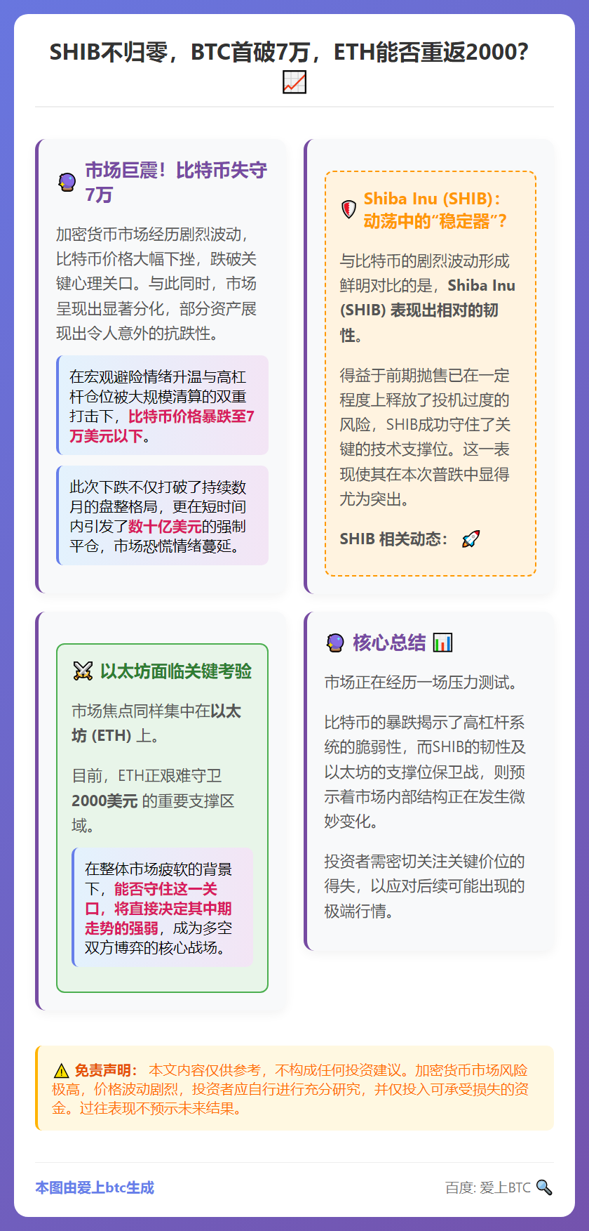 SHIB不归零，BTC首破7万，ETH能否重返2000？