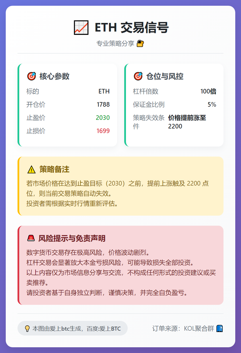 ETH交易信号