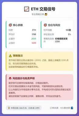 2026-02-06 08:23:10 ETH交易信号