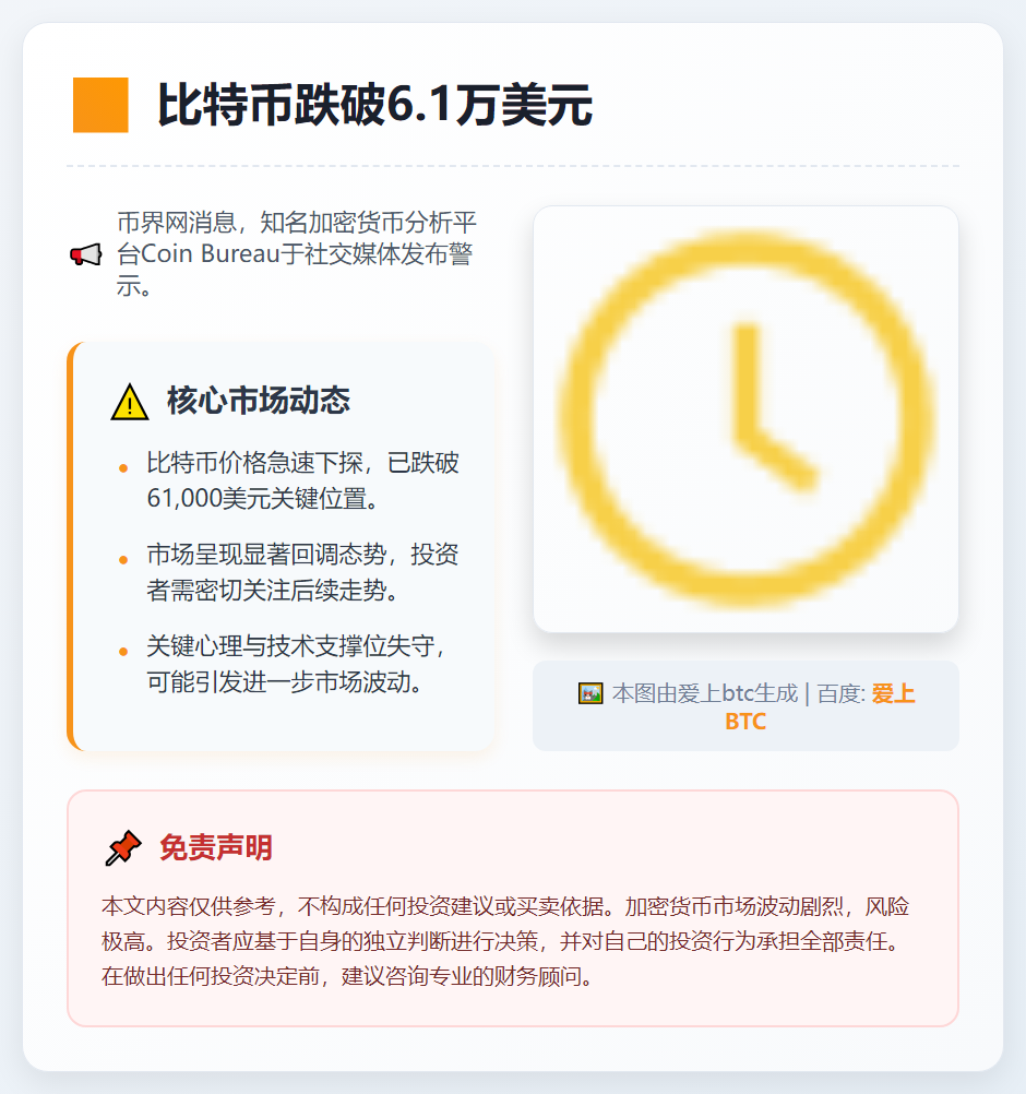 比特币跌破6.1万美元