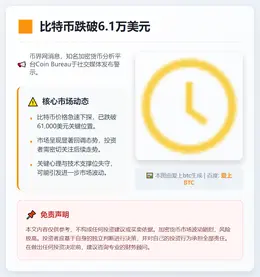 比特币跌破6.1万美元