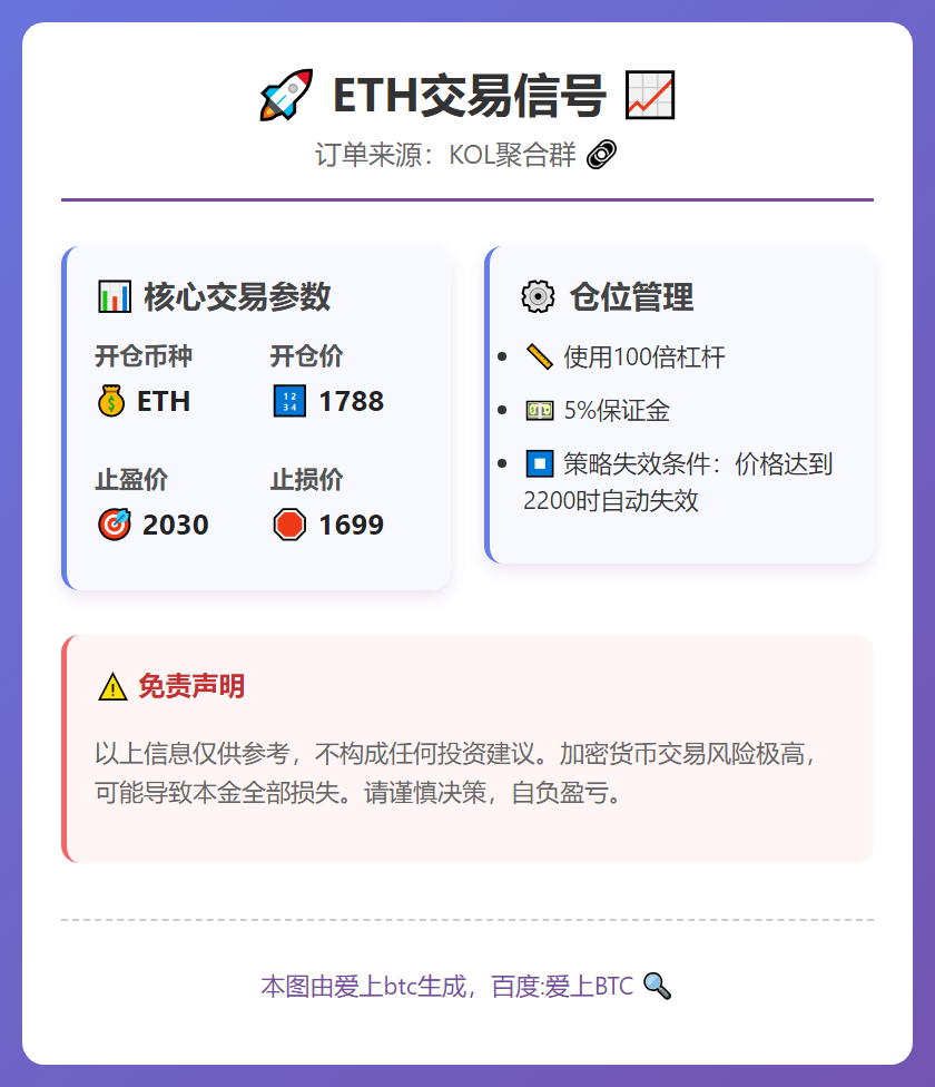 ETH交易信号