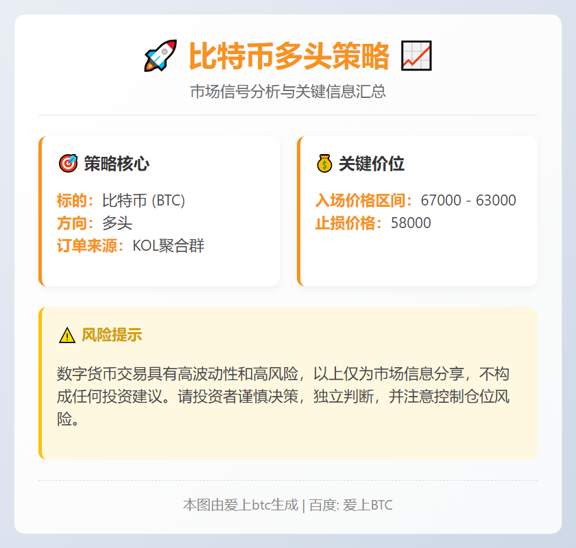 2026-02-06 08:41:36 比特币多头策略