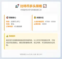 2026-02-06 08:41:36 比特币多头策略
