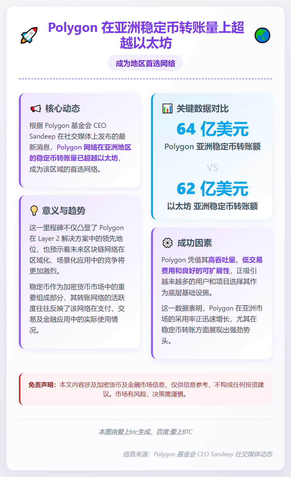 Polygon亚洲用户超以太坊