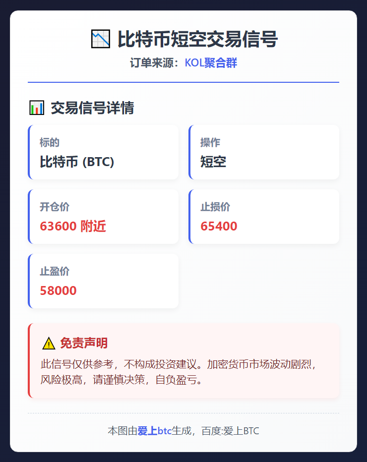 2026-02-06 09:01:06 比特币短空交易信号
