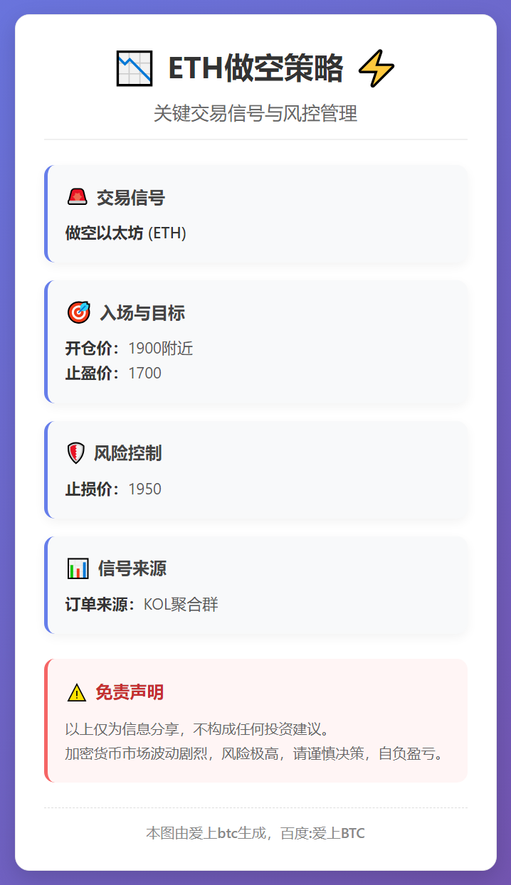 ETH做空策略