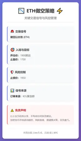 2026-02-06 09:14:52 ETH做空策略