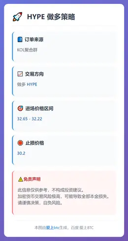 2026-02-06 09:17:40 HYPE 做多策略