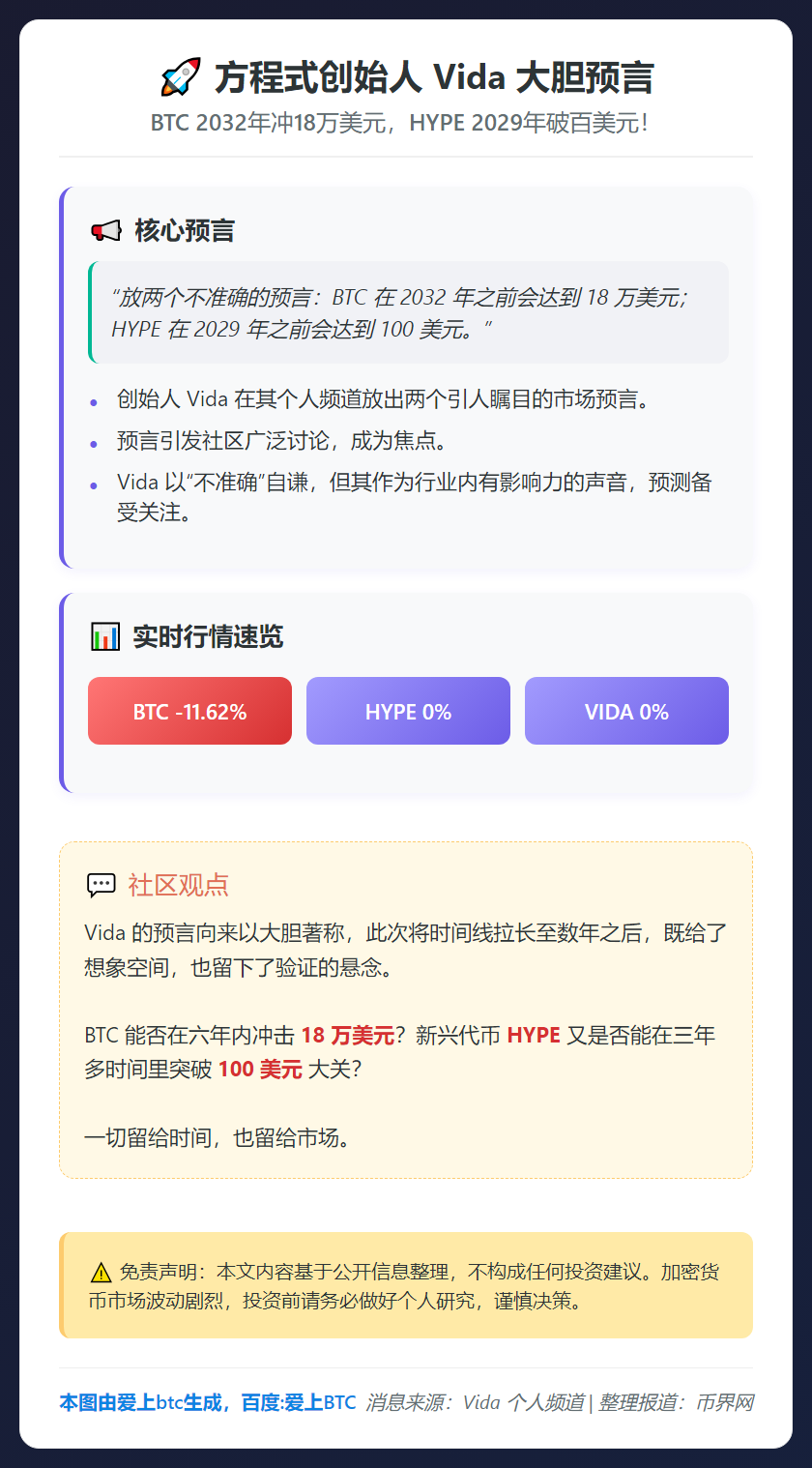 方程式创始人：BTC 2032年达18万美元，HYPE 20