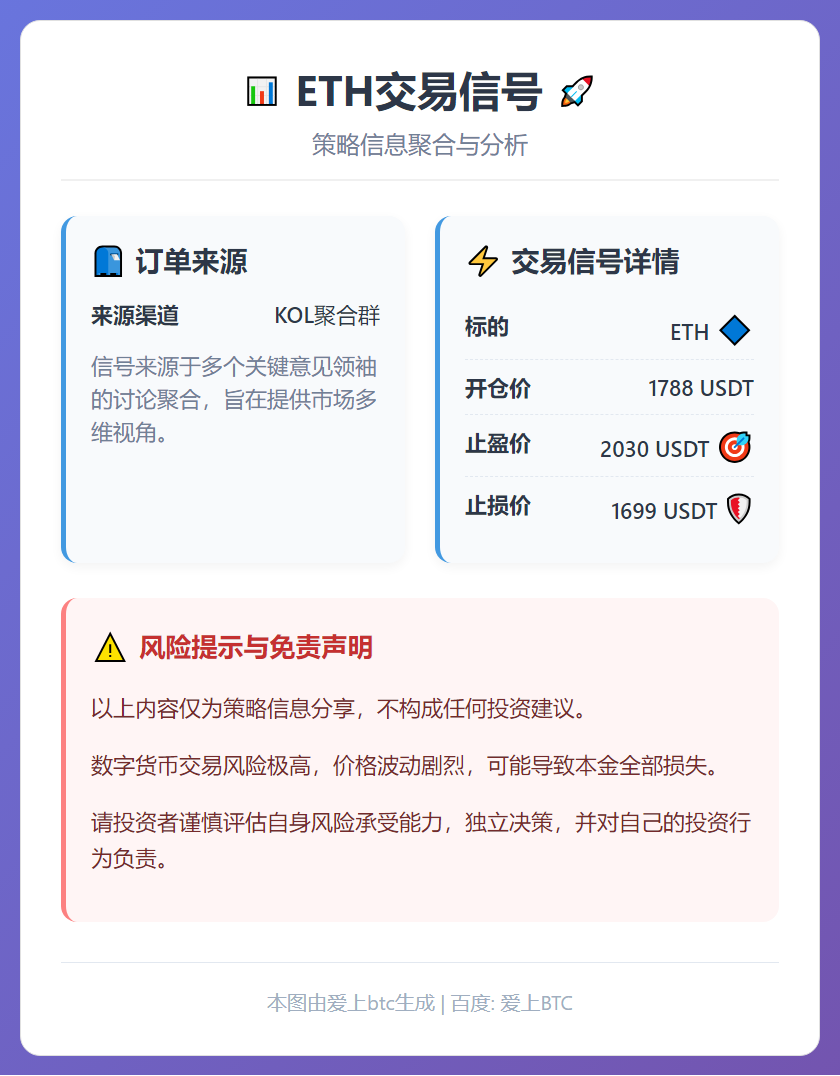 ETH交易信号