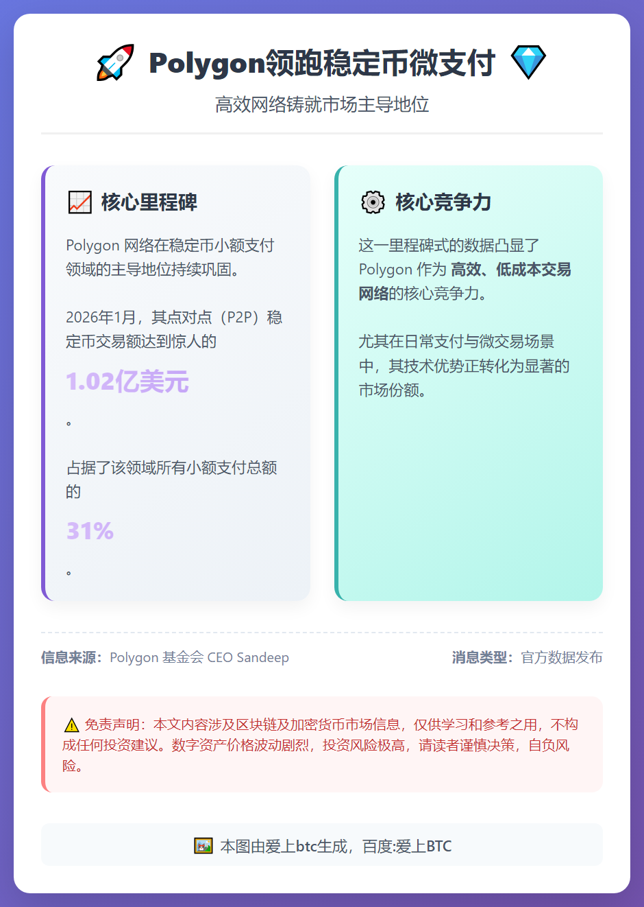 Polygon领跑稳定币微支付