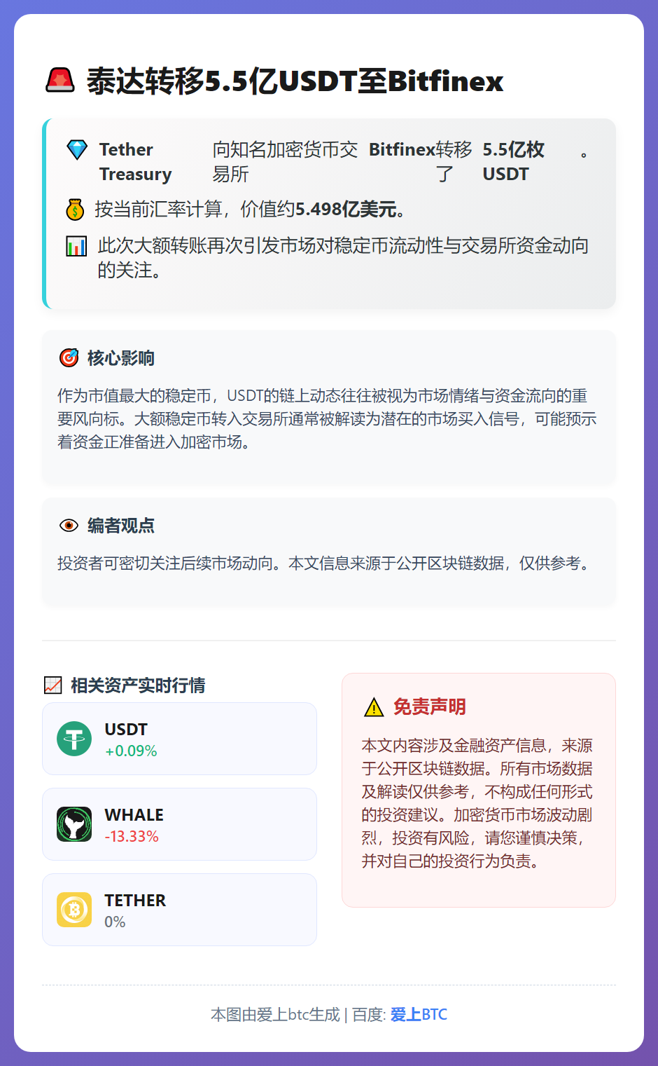 泰达转移5.5亿USDT至Bitfinex