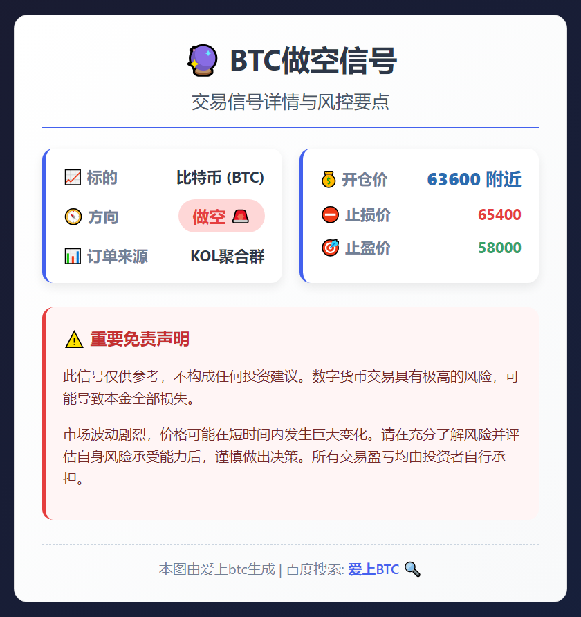BTC做空信号