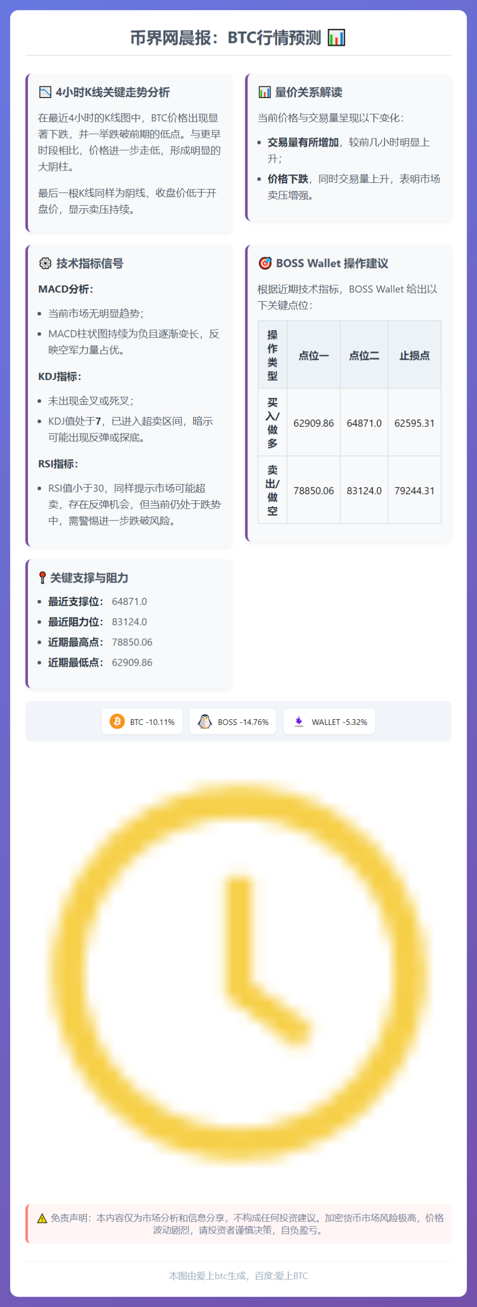 币界网晨报：BTC行情预测