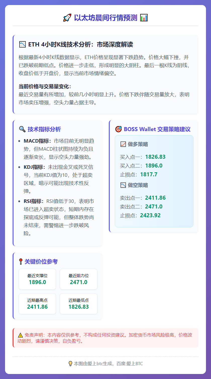 以太坊晨间行情预测