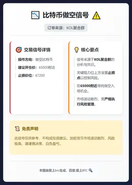 2026-02-06 10:12:51 比特币做空信号