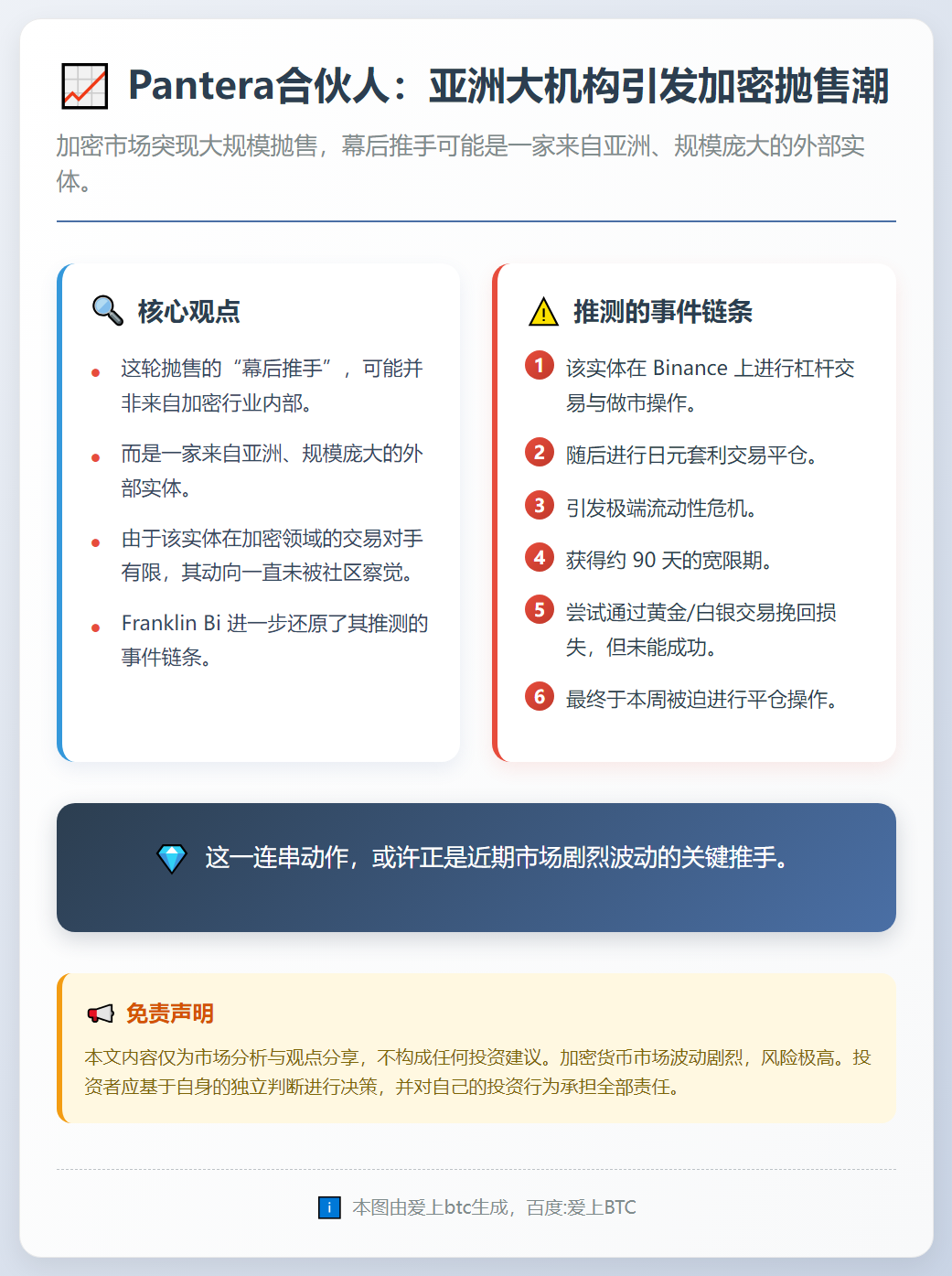 Pantera合伙人：亚洲大机构引发加密抛售潮