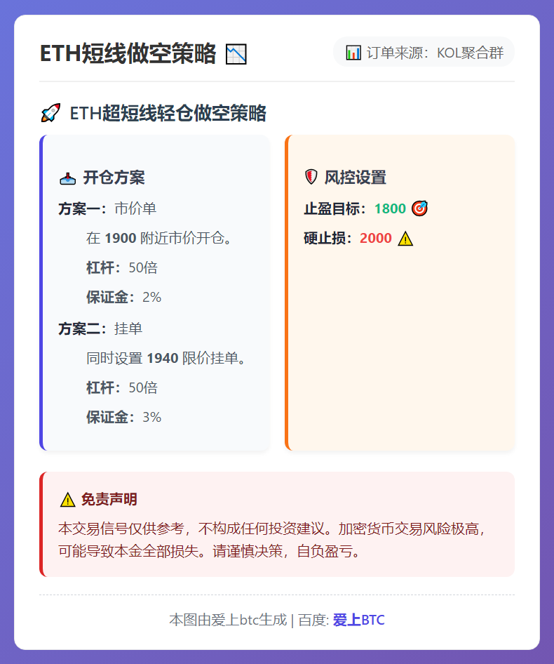 ETH短线做空策略