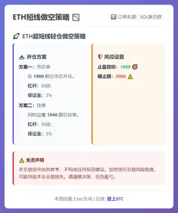 2026-02-06 10:29:30 ETH短线做空策略