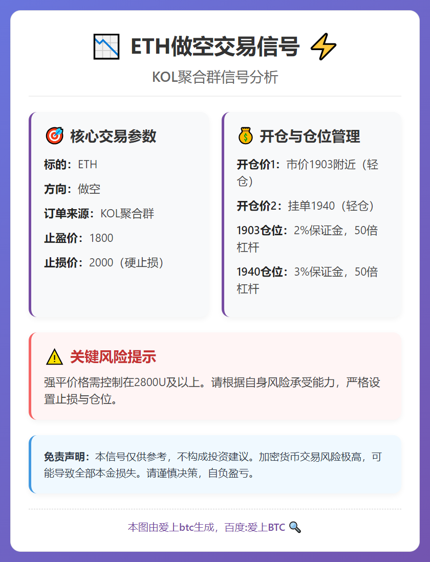 ETH做空交易信号